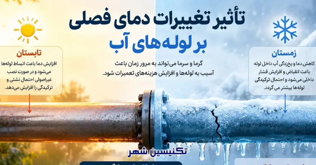 تاثیر تغییرات دما و لوله های مناسب در انواع فصل ها