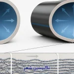 پدیده خزش در لوله های پلیمری