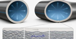 پدیده خزش در لوله های پلیمری